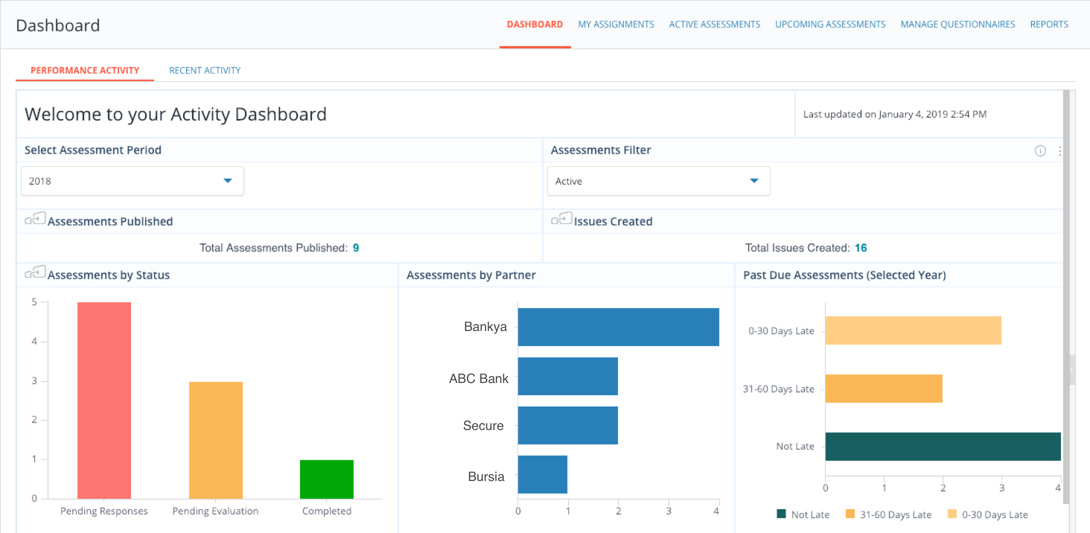 Dynamic Dashboards and Detailed Analytics