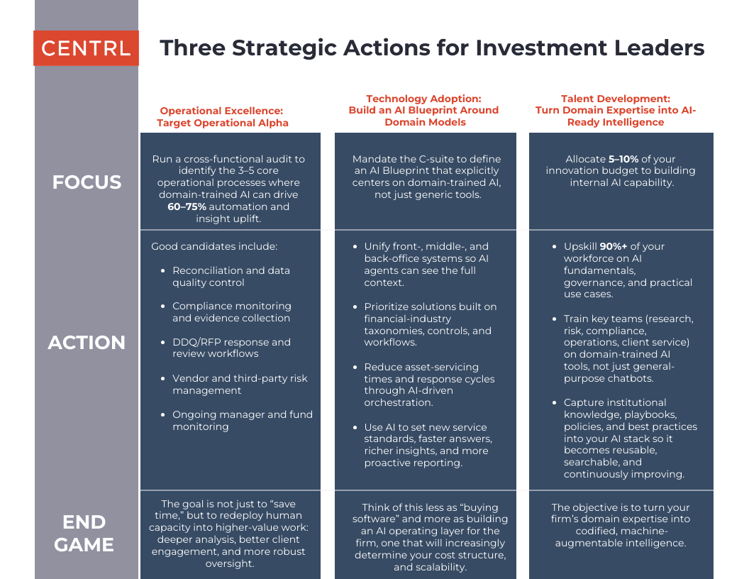 Three Strategic Actions for Investment Leades ODD Solutions